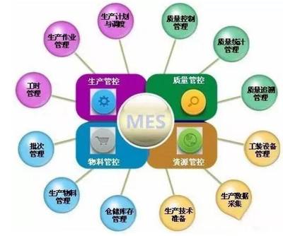 MES系統(tǒng)軟件如何在企業(yè)中進(jìn)行適用?