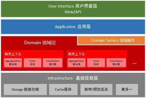 軟件架構設計分層模型和構圖思考 有史以來最全架構圖