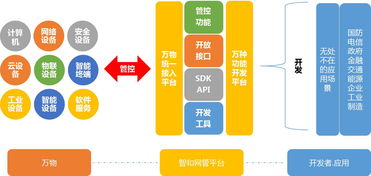 國產(chǎn)網(wǎng)管軟件的深化發(fā)展之路