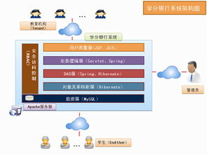 網(wǎng)絡教育數(shù)字化學習資源中心建設(shè) 項目