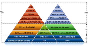 佛山專業(yè)accp軟件開發(fā)培訓(xùn)班