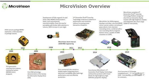 250米 1000美元,microvision遠(yuǎn)距離汽車激光雷達(dá)性能可期