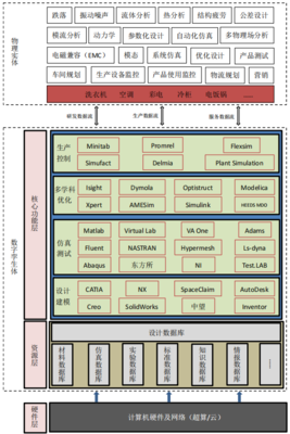 家電制造工廠數(shù)字孿生建設(shè)與應(yīng)用