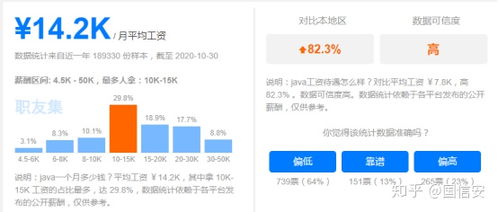 學(xué)java工資高嗎 有什么發(fā)展前景