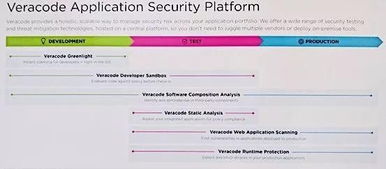 rsa2018札記 asdsl開發(fā)安全新關(guān)注